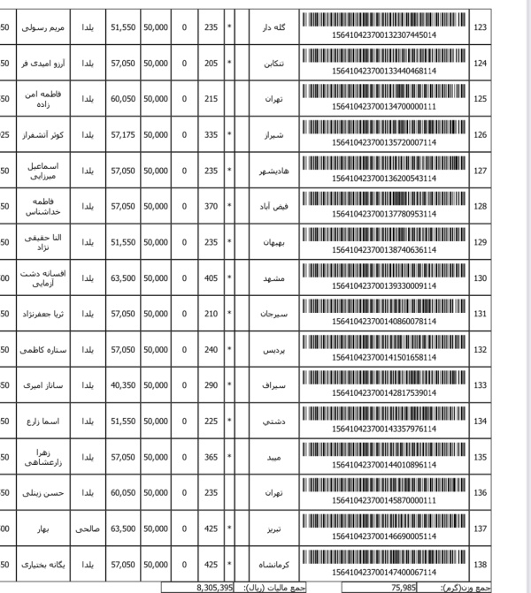 رسید مرسولات پستی ارسال شده