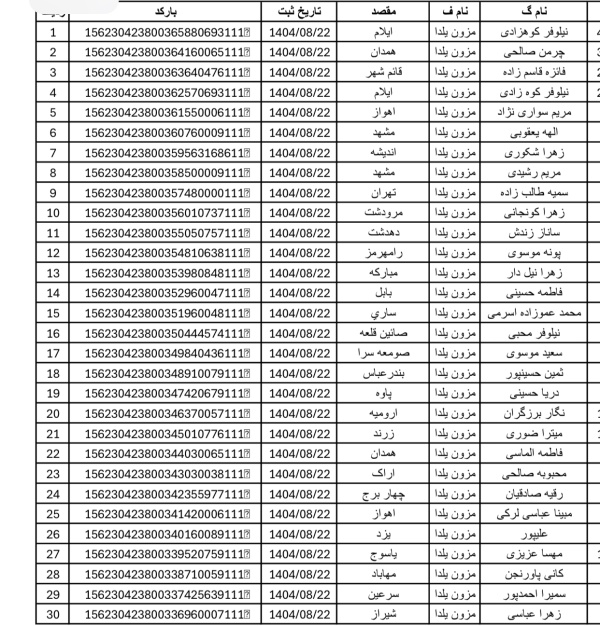 رسید مرسولات پستی ارسال شده
