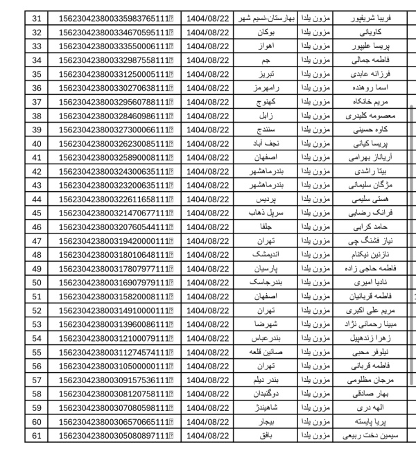 رسید مرسولات پستی ارسال شده