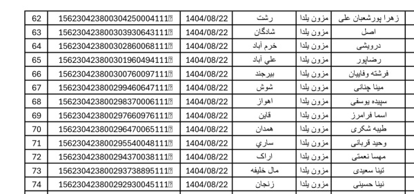 رسید مرسولات پستی ارسال شده