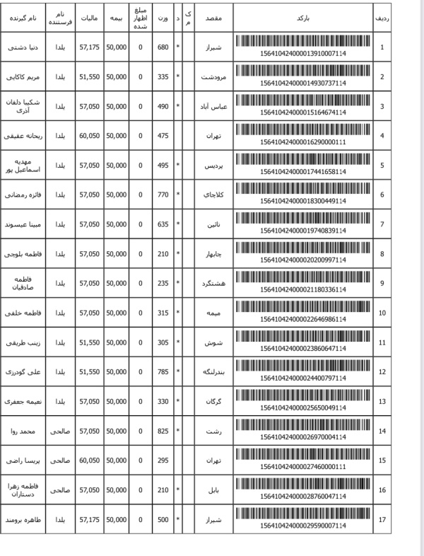 رسید مرسولات پستی ارسال شده