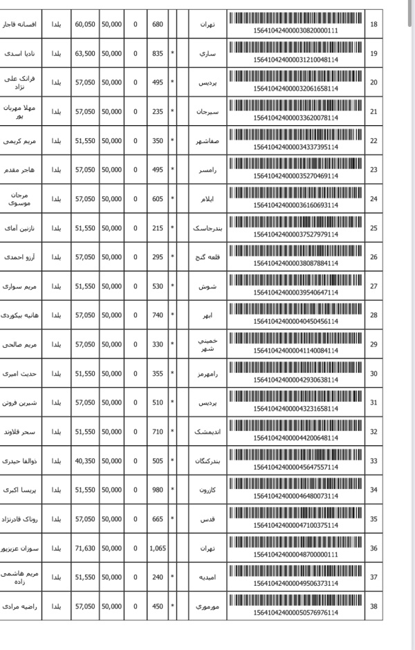 رسید مرسولات پستی ارسال شده