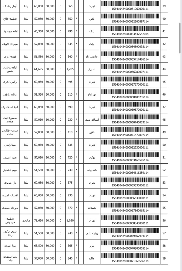رسید مرسولات پستی ارسال شده