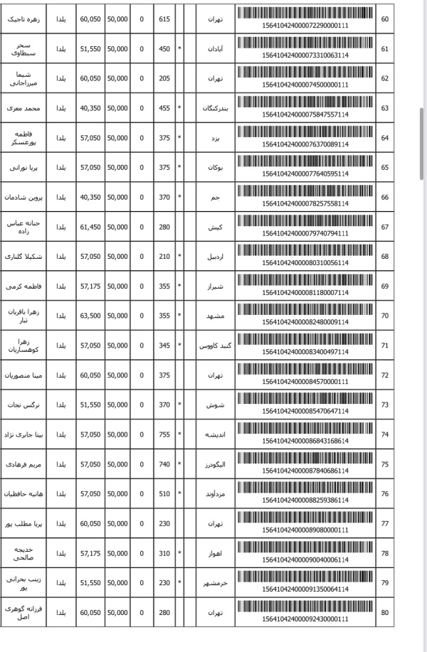 رسید مرسولات پستی ارسال شده