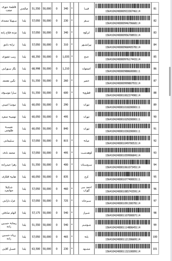 رسید مرسولات پستی ارسال شده