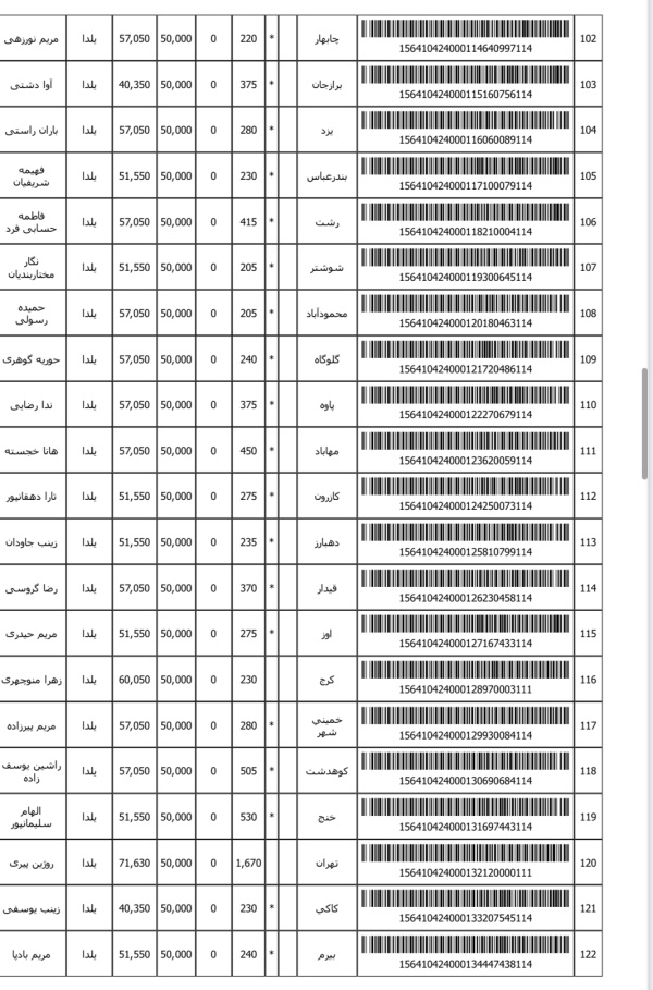 رسید مرسولات پستی ارسال شده