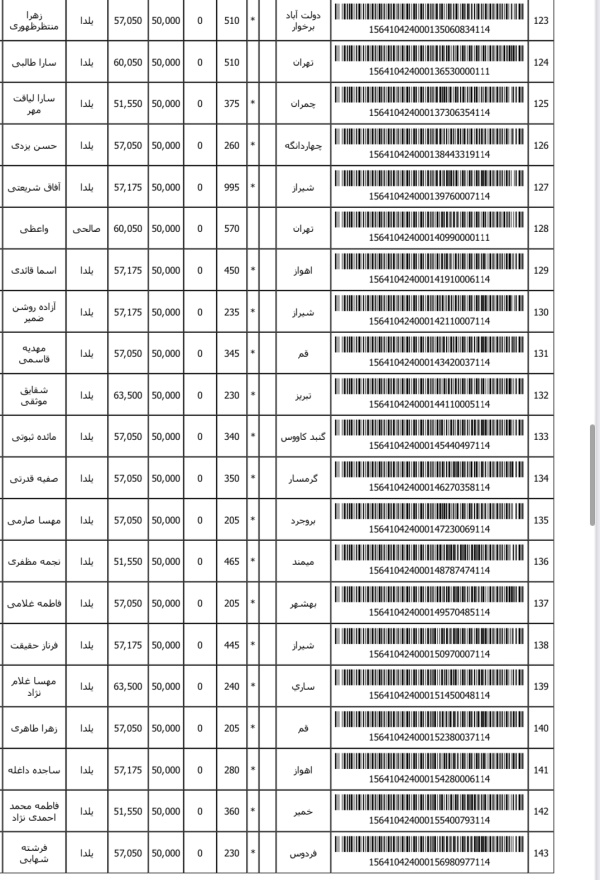 رسید مرسولات پستی ارسال شده