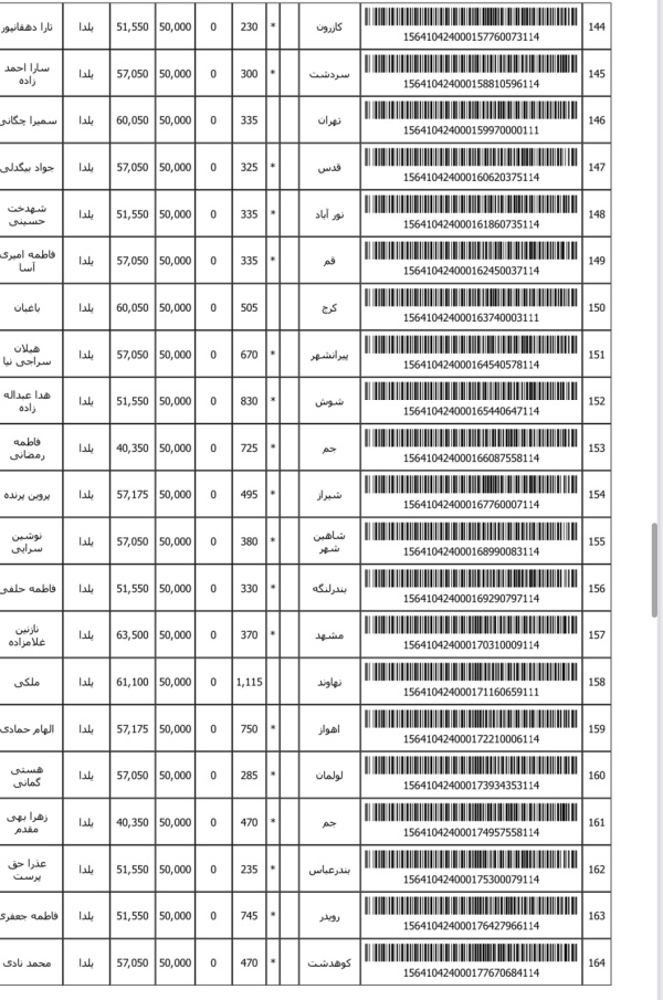 رسید مرسولات پستی ارسال شده