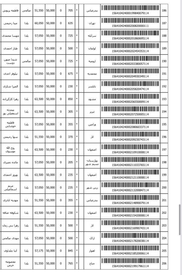 رسید مرسولات پستی ارسال شده