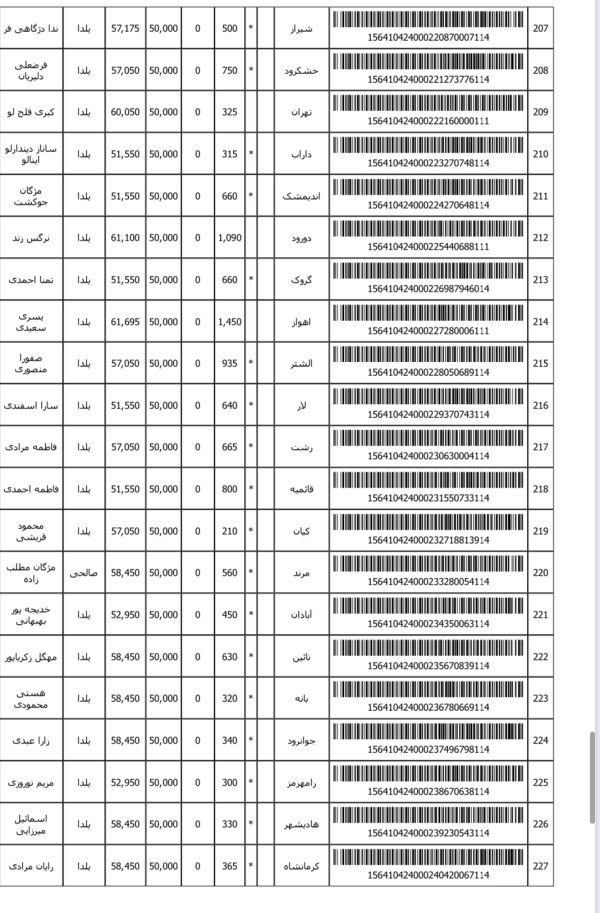رسید مرسولات پستی ارسال شده