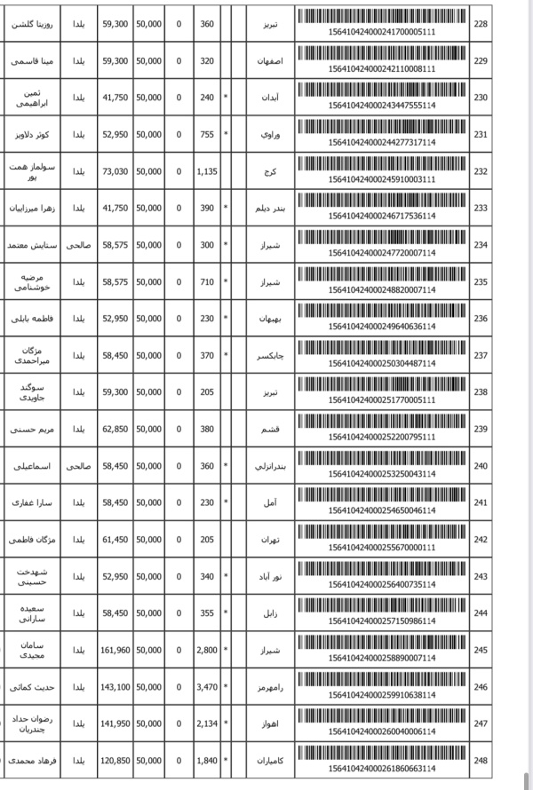رسید مرسولات پستی ارسال شده