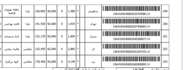 رسید مرسولات پستی ارسال شده